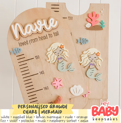 Growth Chart | MERMAID